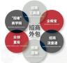招商难、获客贵？中谦营销一站式破解企业招商困境