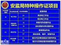 深圳龙华焊工证都统一在哪里报名多久出证