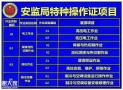 在深圳考电工证多少钱？容易吗？在哪里报名考试快速？