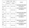 深圳市去哪报名应急管理局危化品安全管理人员考试？