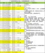 贵州黔南考电工证要什么条件?需要哪些资料?需要多久? 贵州黔南考电工证要什么条件?需要哪些资料?需要多久?