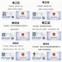 广州考低压电工证需要多少钱?