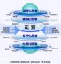 一站式短视频营销服务，开启品牌增长新引擎