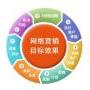 广州做网络营销的公司，让企业不走营销弯路