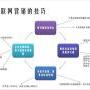 广州海珠开展互联网营销的公司，企业可以安心交给我们