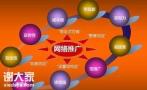广州专业的网络推广公司，对客户目标更有把握