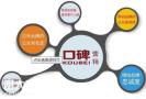 越秀专业做口碑营销的公司，帮助企业获取行业竞争先机