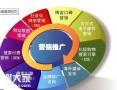 佛山专业做营销推广的公司，增强企业客户的转化率