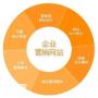 广州靠谱的全网营销团队，让企业的销售模式更完善