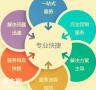 广州专业招商外包的团队，让企业掌握市场竞争的主动权