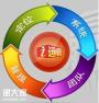 白云专业网站代运营公司，让企业盈利更轻松