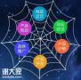广州专业的全网营销公司是企业营销的好帮手