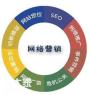 深圳做网络营销外包的公司，快速提升企业网站的流量