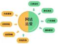 佛山做网站代运营的公司，可以把企业网站运营维护好