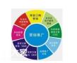 海珠做网络营销外包的公司，扩大企业的网络宣传范围