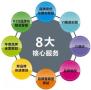 广州做品牌营销推广的公司，发挥企业的规模经济效益