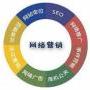 广州网络营销策划公司，企业营销难题迎刃解决！