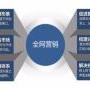 广州十大营销策划公司，广州网络营销公司