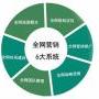广州全网推广营销，广州全网营销外包