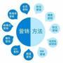 广州网络营销公司，是如何抓住商机留住客户？