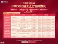 建工企业内训：精品建工培训课程免费送！