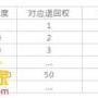 四川会购：半价购物，开启社交拼团新模式