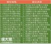 <span style='color:red;'>化妆</span>品配方师培训考证护肤品制作技术培训正规专业