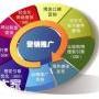 天河品牌营销推广团队，是企业营销的好选择