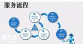 广州专业竞价推广代运营团队，用丰富经验助力企业拓客