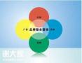 天河专业从事品牌营销的公司，可以有效利用各方的资源