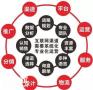 广州做全网整合营销的公司，为企业带来更大盈利
