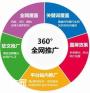 广州有实力的全网推广公司，推广企业详细的产品信息