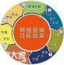 广州专业的网络营销公司，更好的展示企业的产品信息