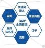 越秀专业的网络营销托管团队，拓展企业的客户资源