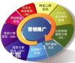 越秀专门从事网络营销推广团队，让企业成交量得以提高