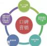 越秀专业做口碑营销的团队，可以增加企业的成交率