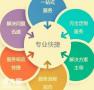 天河资深的招商外包公司，提高企业销售的工作效率