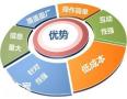 体育西路做营销推广的团队，可以帮企业直接命中客户