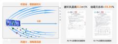 伟而特：守护家庭健康，有效杀菌避免感染新冠病毒