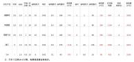 取暖大考：谁才是王者？伟而特红外供暖实测揭秘